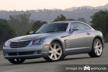 Insurance quote for Chrysler Crossfire in Cincinnati