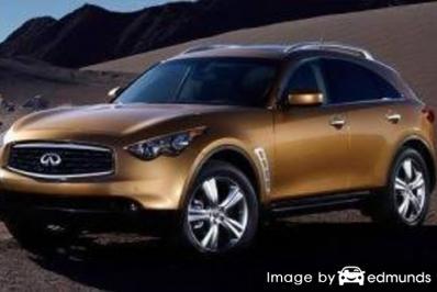 Insurance for Infiniti FX35