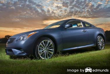 Insurance rates Infiniti G35 in Cincinnati