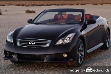 Insurance rates Infiniti G37 in Cincinnati