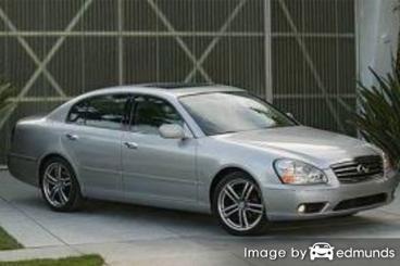 Insurance rates Infiniti Q45 in Cincinnati